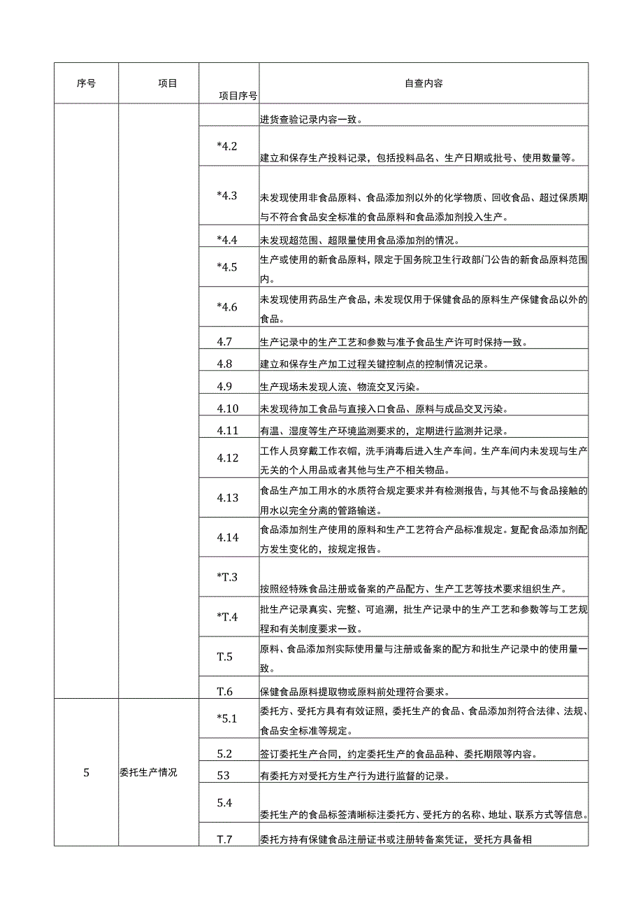 3落实食品安全主体责任风险管控清单.docx_第2页