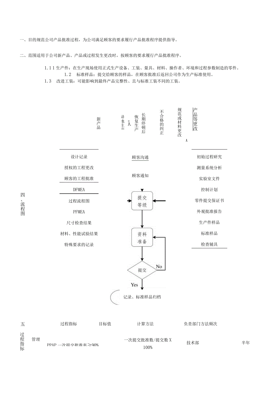 PPAP生产件批准程序二.docx_第1页