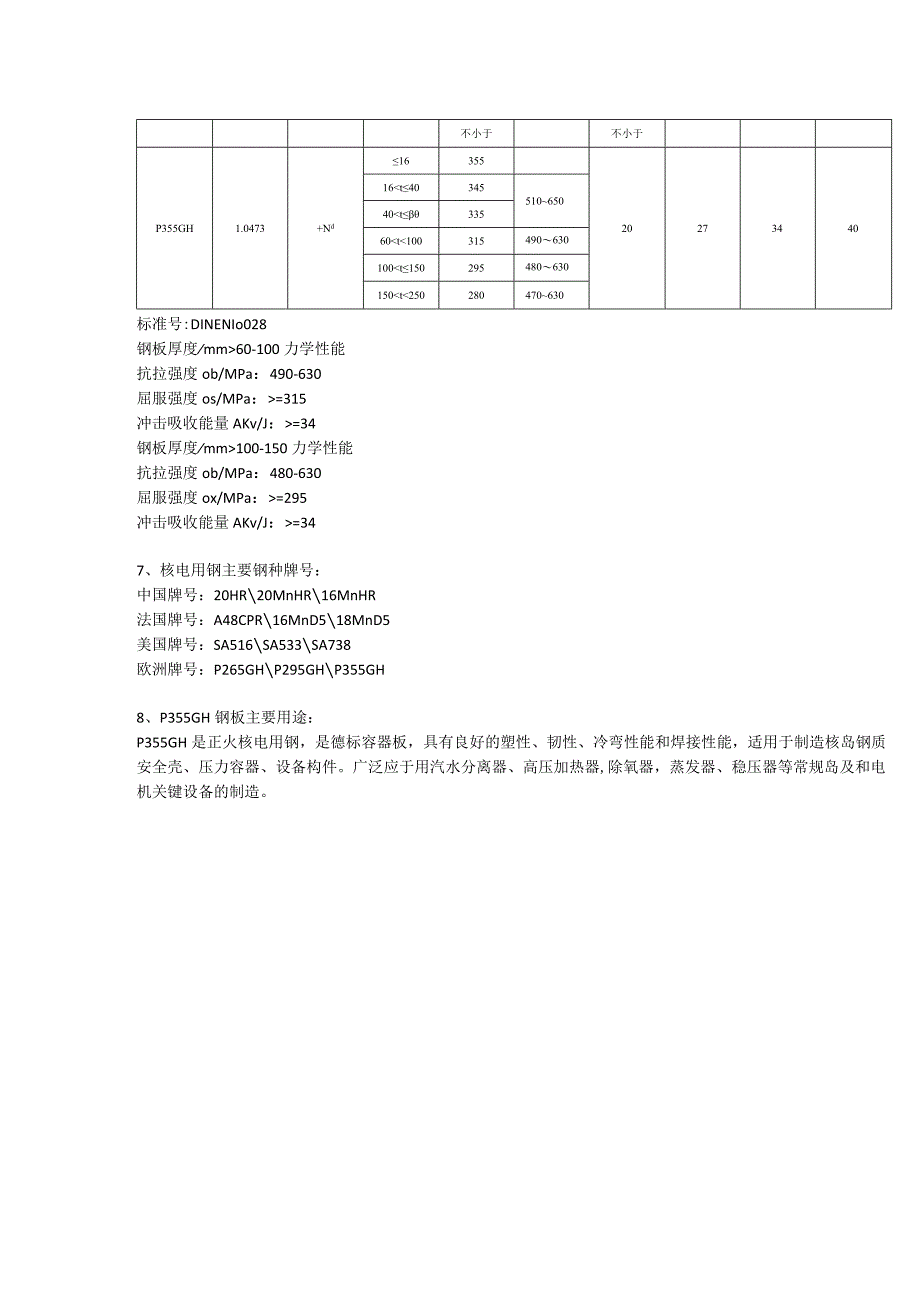 P355GH钢板执行标准及成分性能.docx_第2页