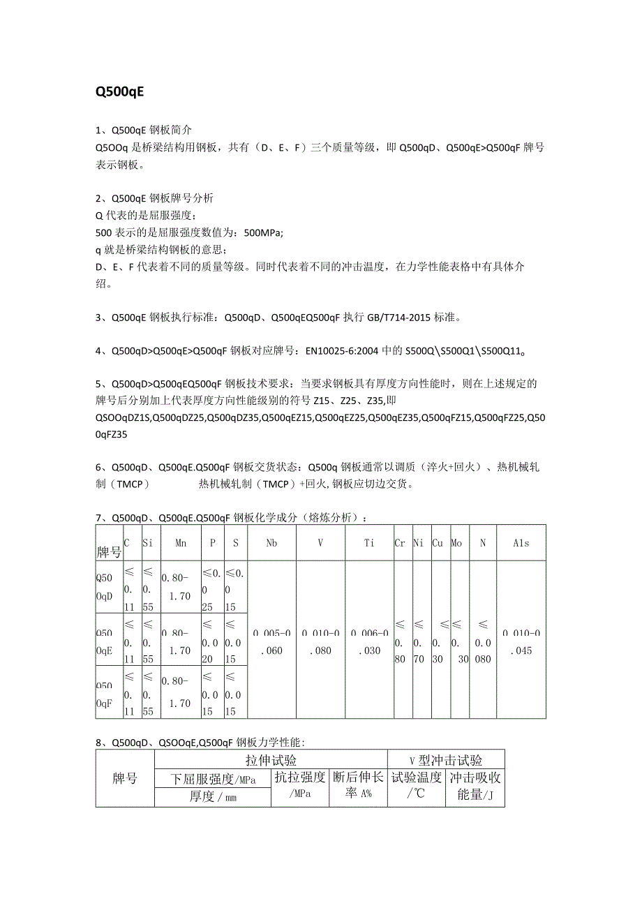 Q500qE钢板成分性能及交货状态.docx_第1页