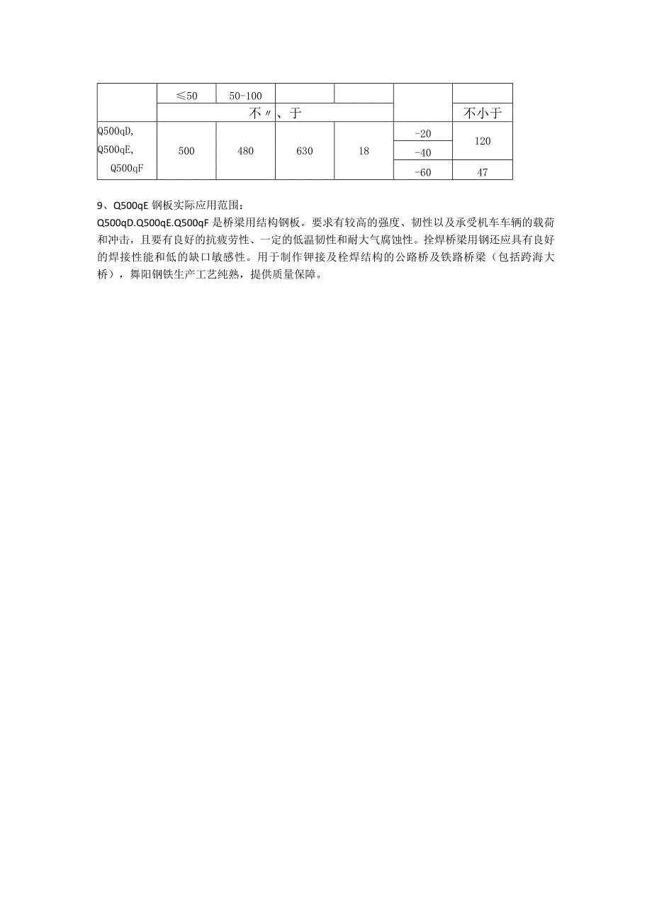 Q500qE钢板成分性能及交货状态.docx_第2页