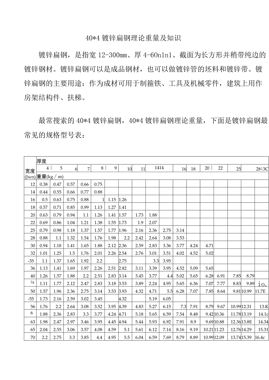 40_4镀锌扁钢理论重量及知识.docx_第1页