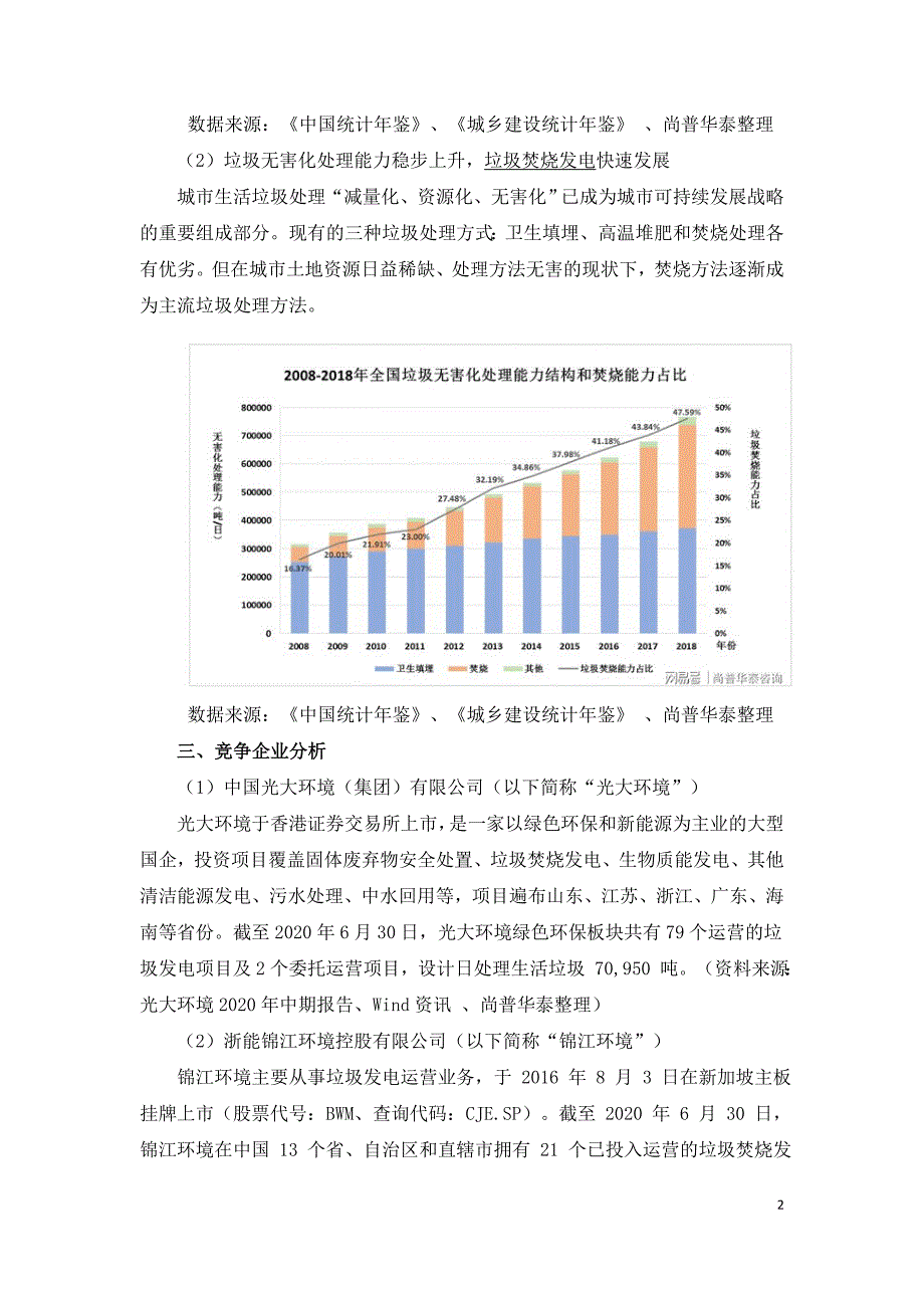 2021年城市生活垃圾处理行业市场分析.doc_第2页