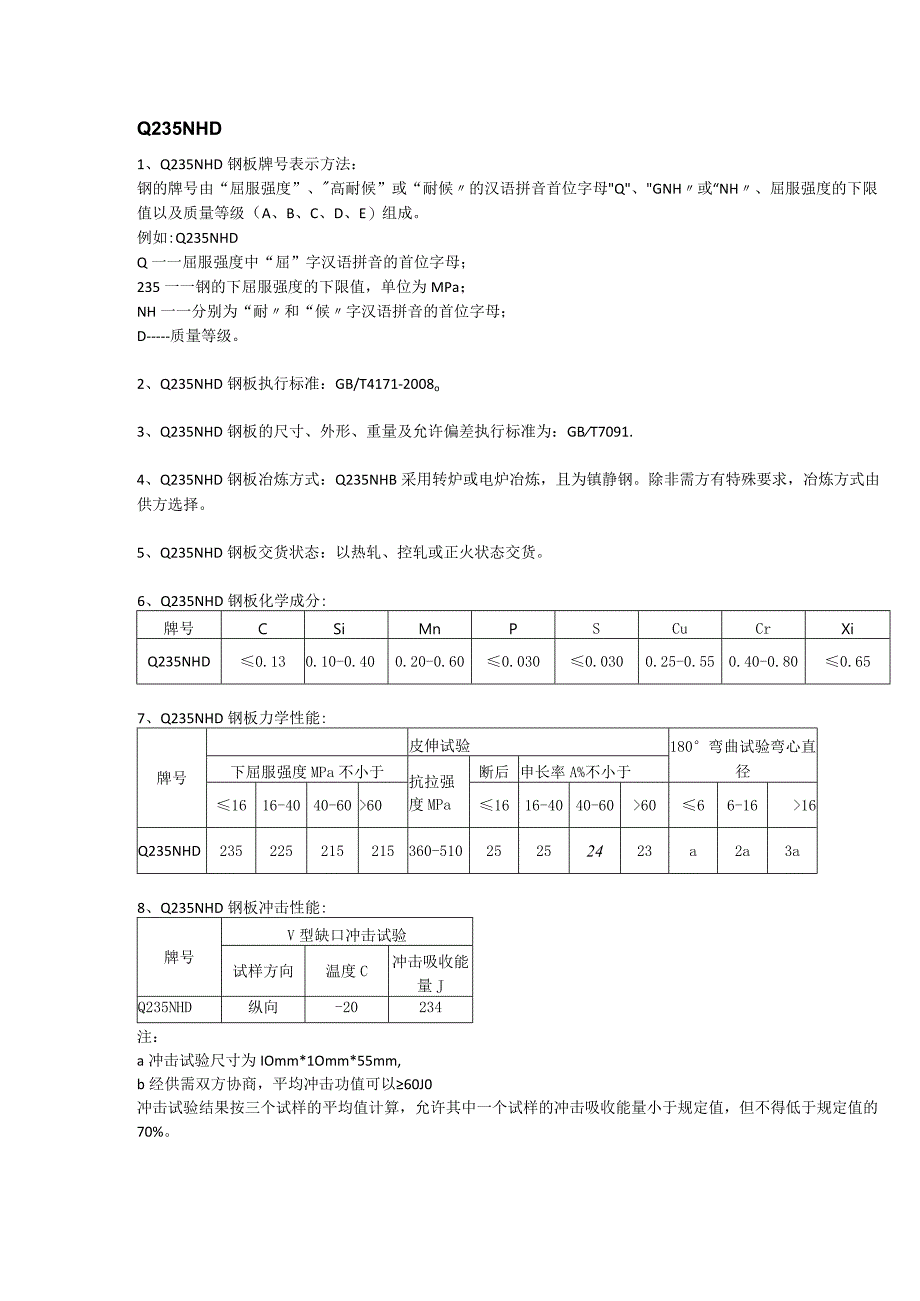 Q235NHD钢板成分性能及交货状态.docx_第1页