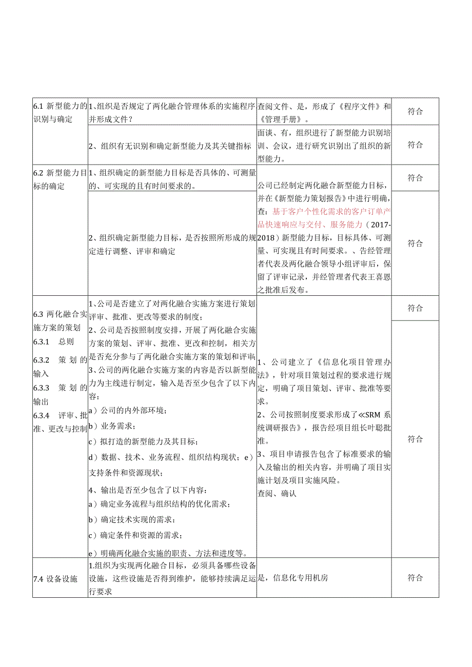 2信息部检查表(两化融合内审表).docx_第1页