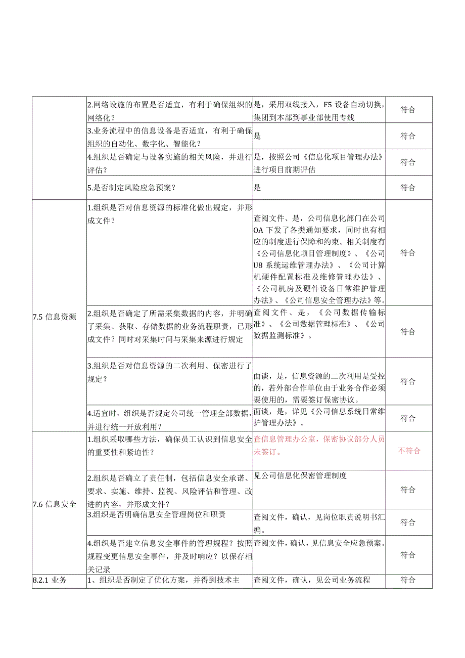 2信息部检查表(两化融合内审表).docx_第2页