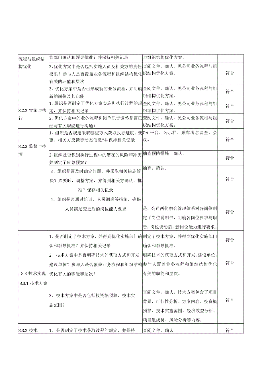 2信息部检查表(两化融合内审表).docx_第3页