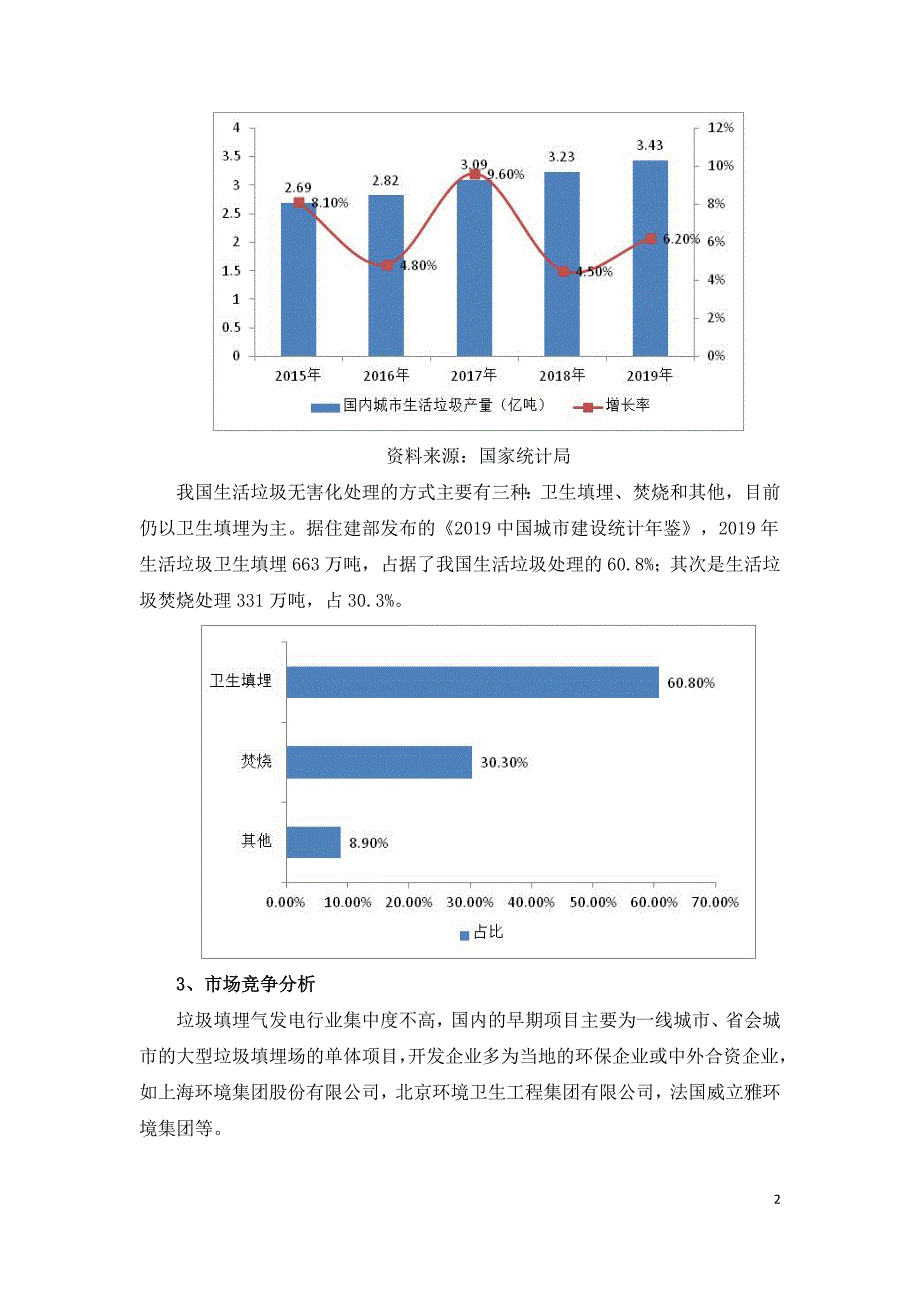 2021年垃圾填埋环保行业市场分析.doc_第2页