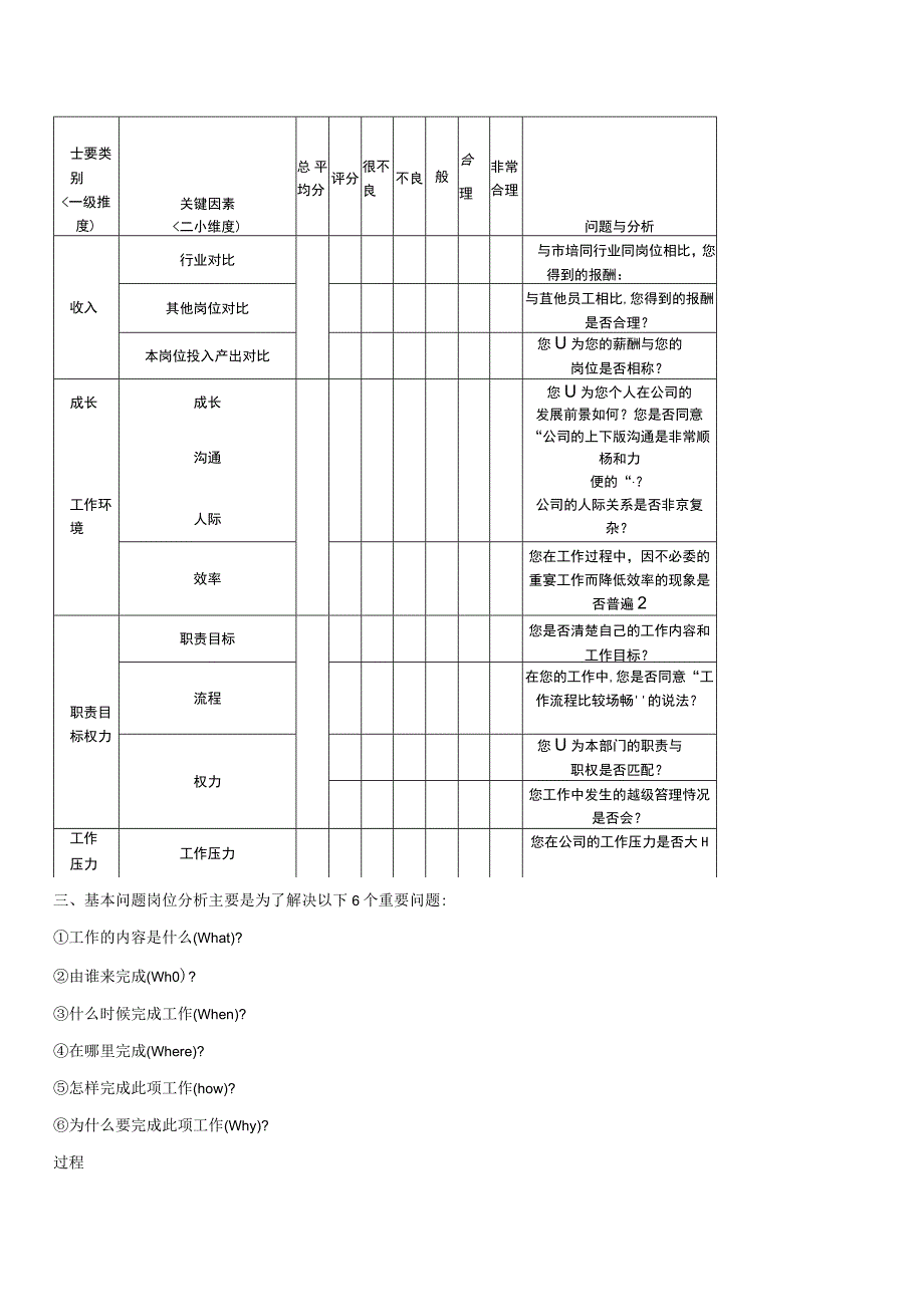 8岗位分析评价.docx_第2页