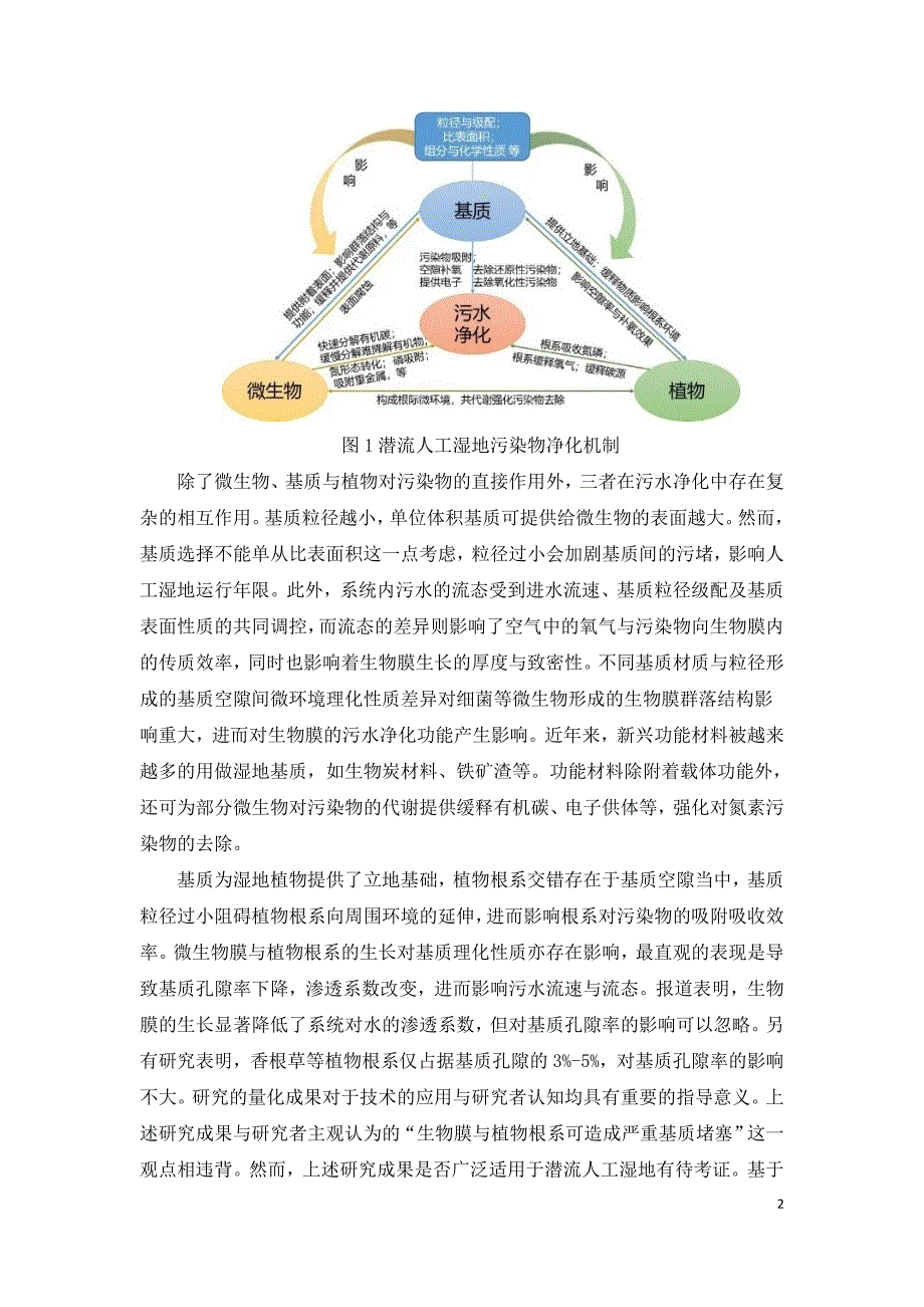 潜流人工湿地中基质在污水净化中的作用机制与选择原理.doc_第2页