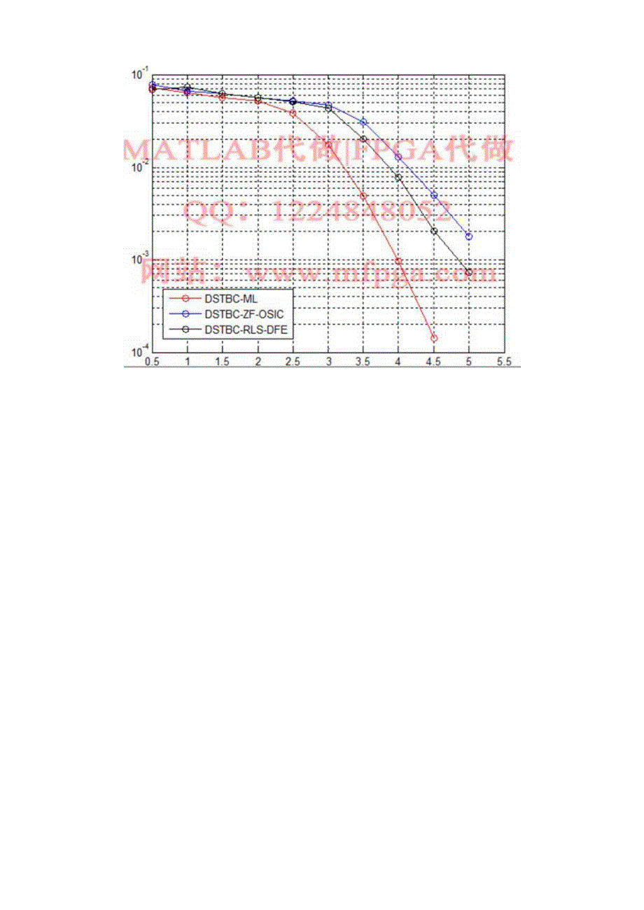 matlab代做_协作MIMO.docx_第3页