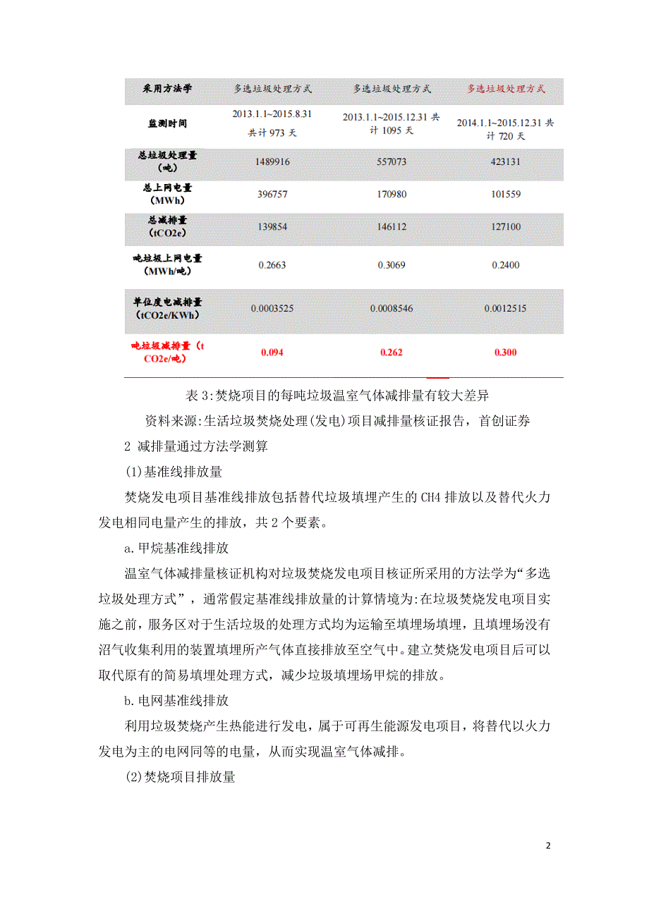 CCER对垃圾焚烧发电的影响.doc_第2页