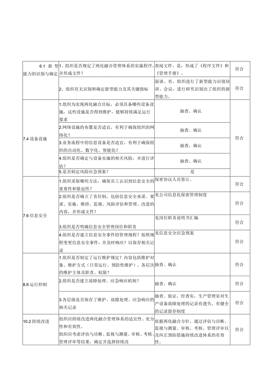 4生产部检查表(两化融合内审表).docx_第1页