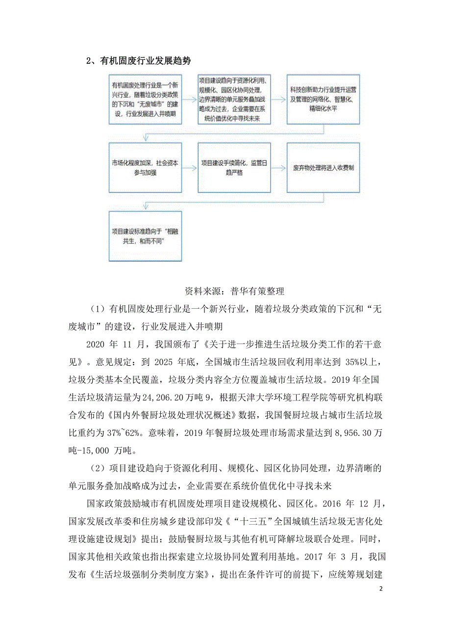 有机固废处理行业竞争格局及发展趋势分析.doc_第2页