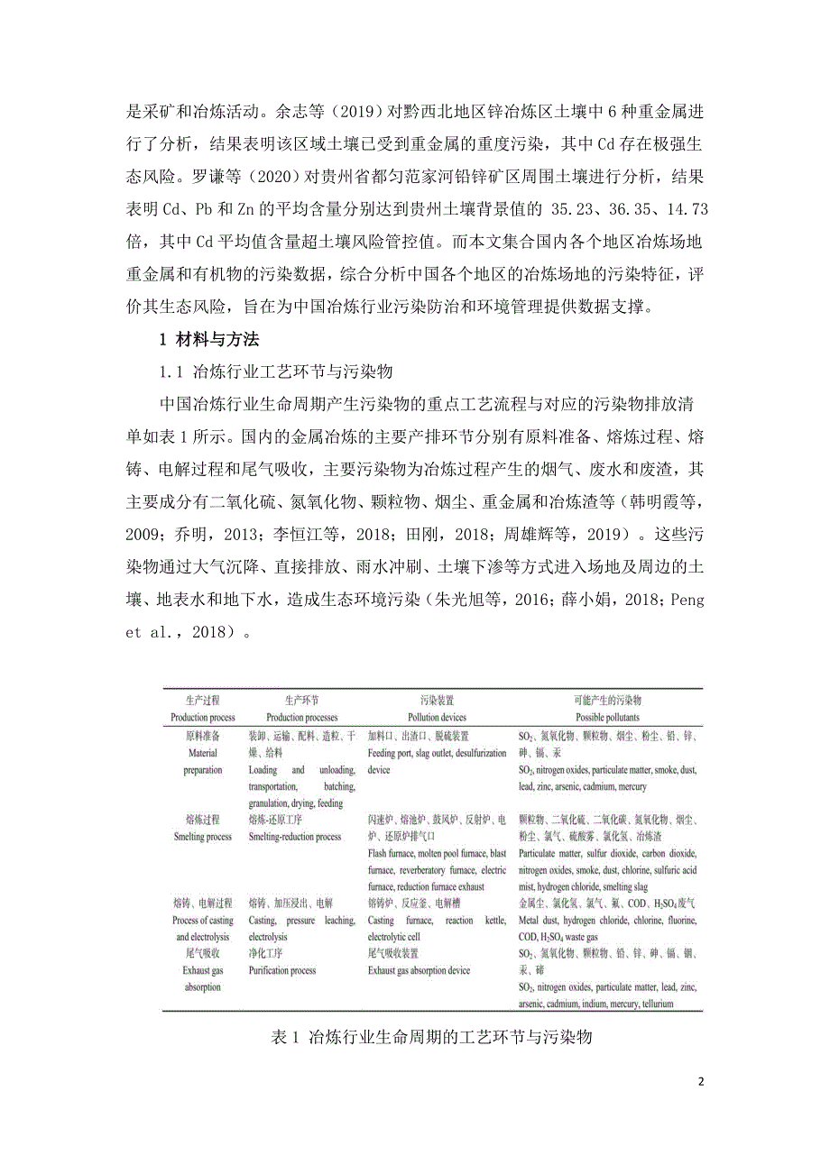 中国冶炼行业场地土壤污染特征及分布情况.doc_第2页