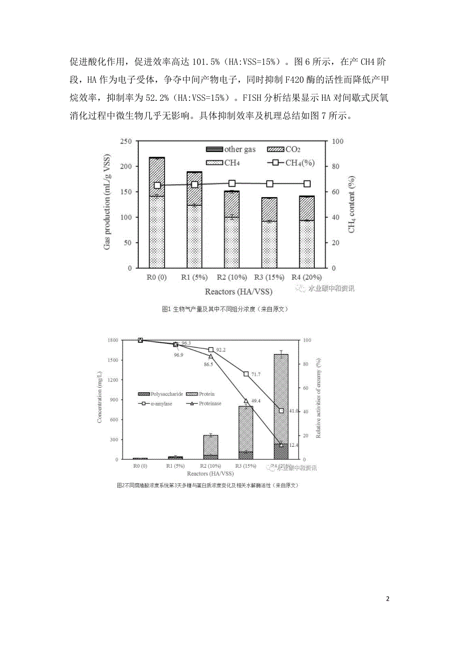 腐殖酸对间歇式厌氧消化的影响及其机理探究.doc_第2页