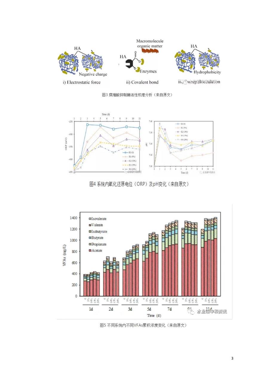 腐殖酸对间歇式厌氧消化的影响及其机理探究.doc_第3页
