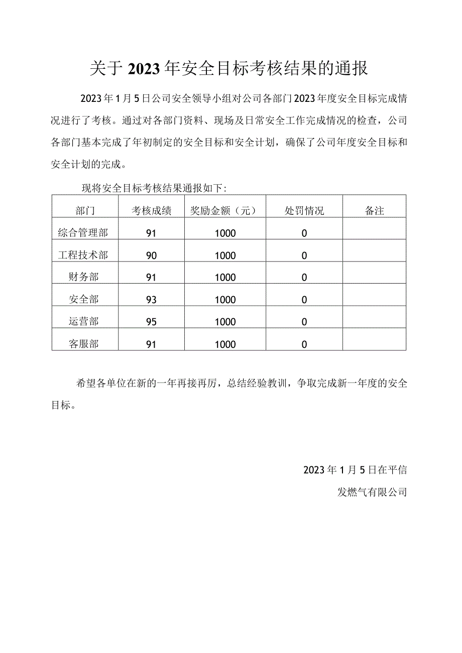 7关于2023年安全目标考核结果的通报.docx_第1页