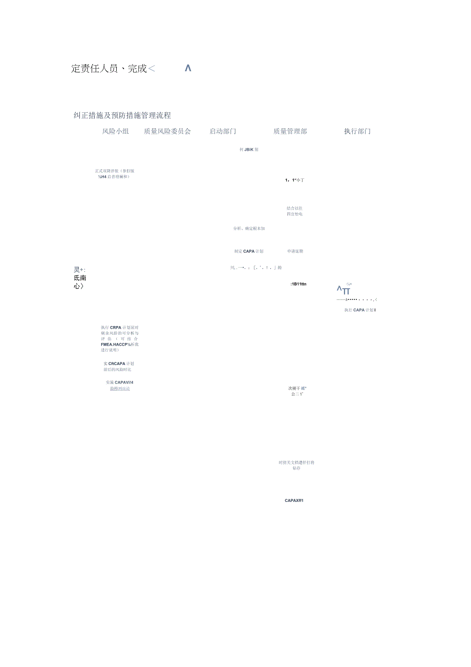 CAPA+风险管理流程图.docx_第1页