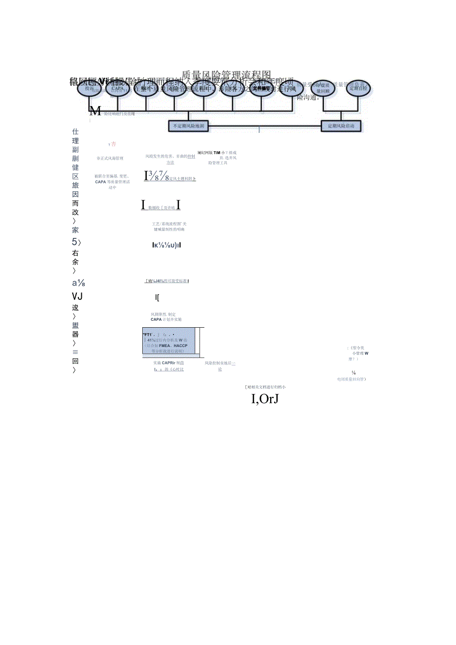 CAPA+风险管理流程图.docx_第2页