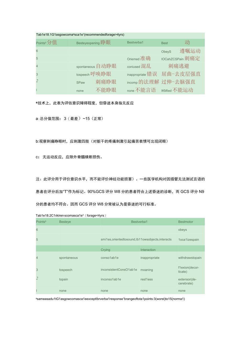 GCS评分量表.docx_第2页