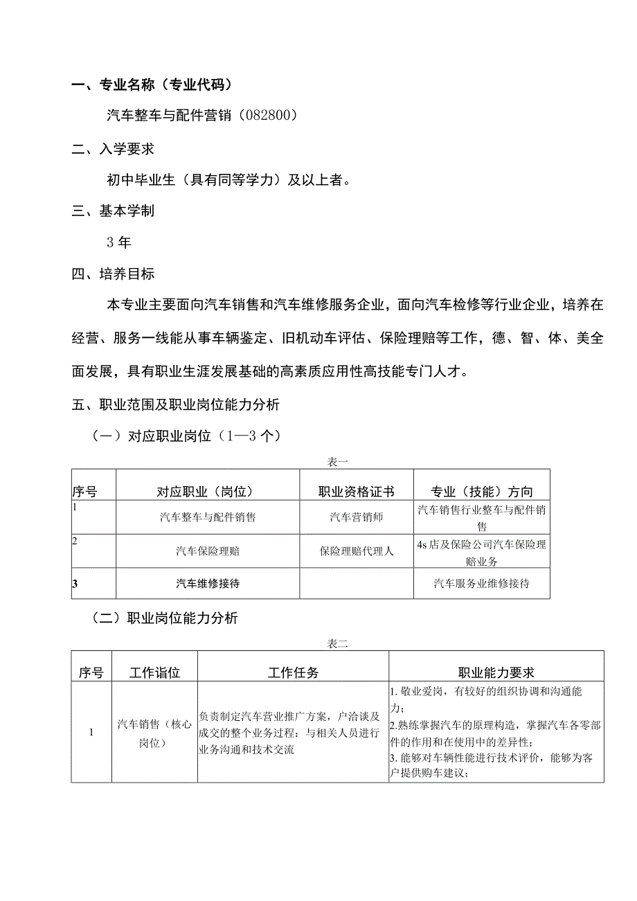 6汽车整车与配件营销人才培养方案.docx_第2页