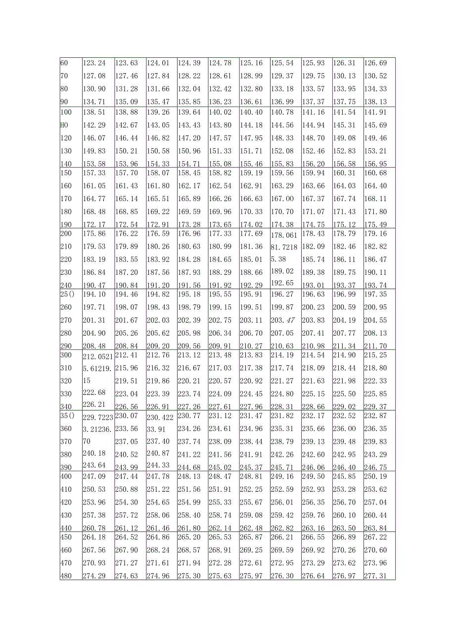 PT铂电阻中文资料.docx_第3页