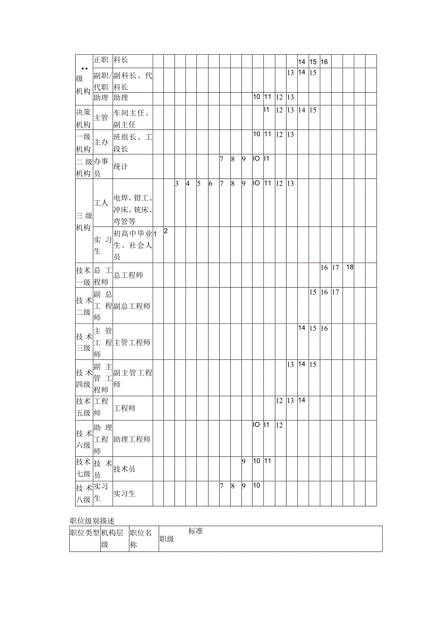 4职位体系.docx_第2页