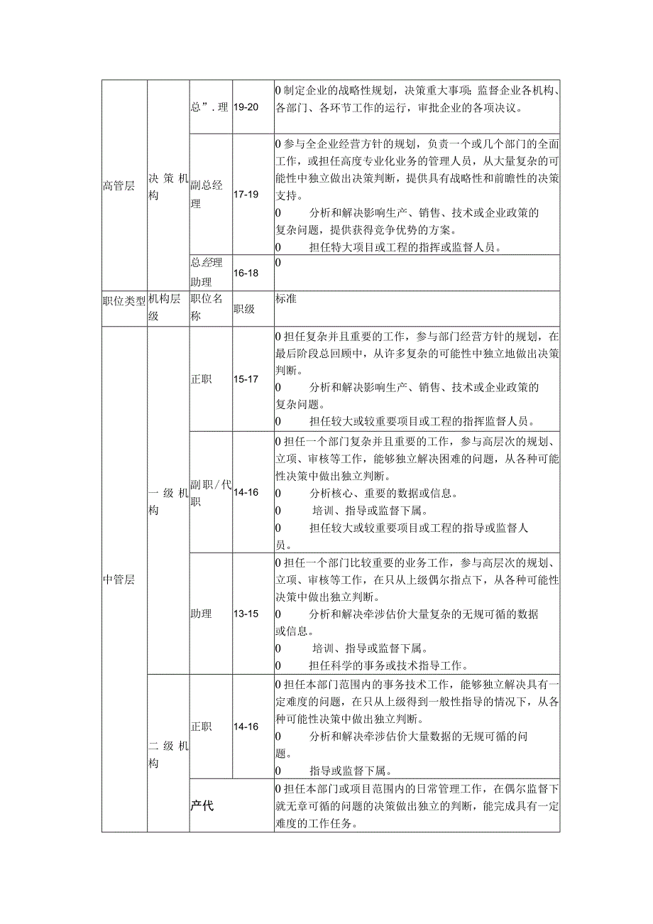 4职位体系.docx_第3页