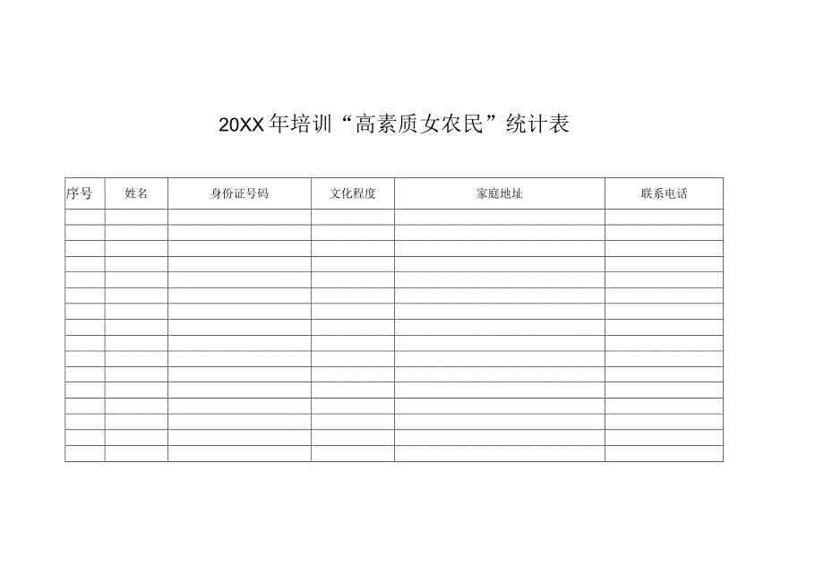 20XX年培训高素质女农民统计表.docx_第1页