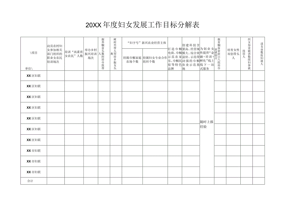 20XX年度妇女发展工作目标分解表.docx_第1页