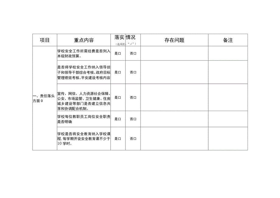 3省督导文件附件1学校安全专项督导检查清单480(1).docx_第2页