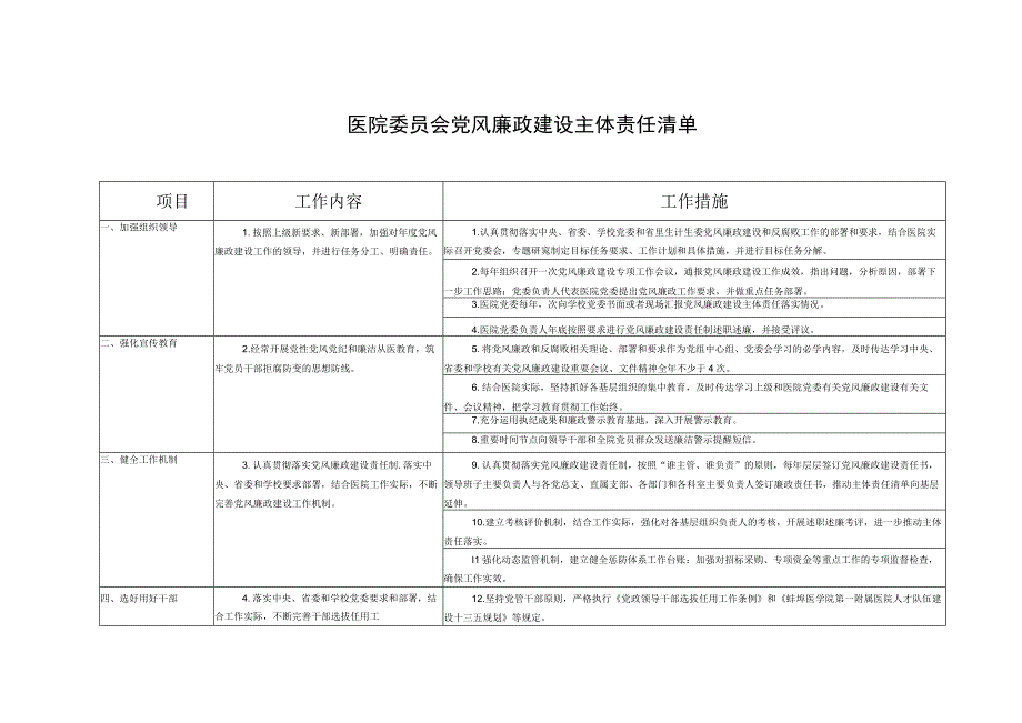 2篇2023年度医院委员会领导班子党风廉政建设主体责任清单.docx_第1页