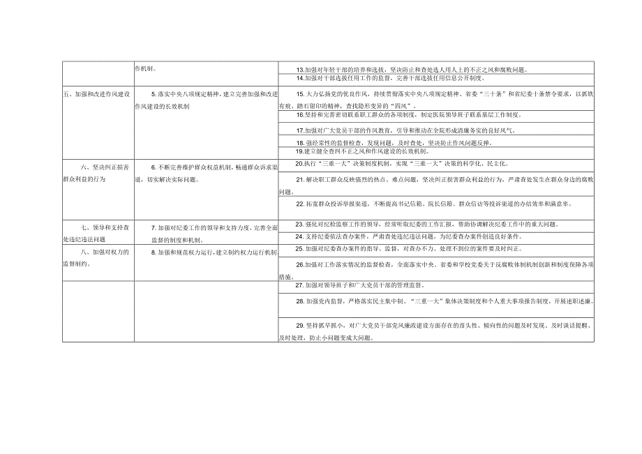 2篇2023年度医院委员会领导班子党风廉政建设主体责任清单.docx_第2页