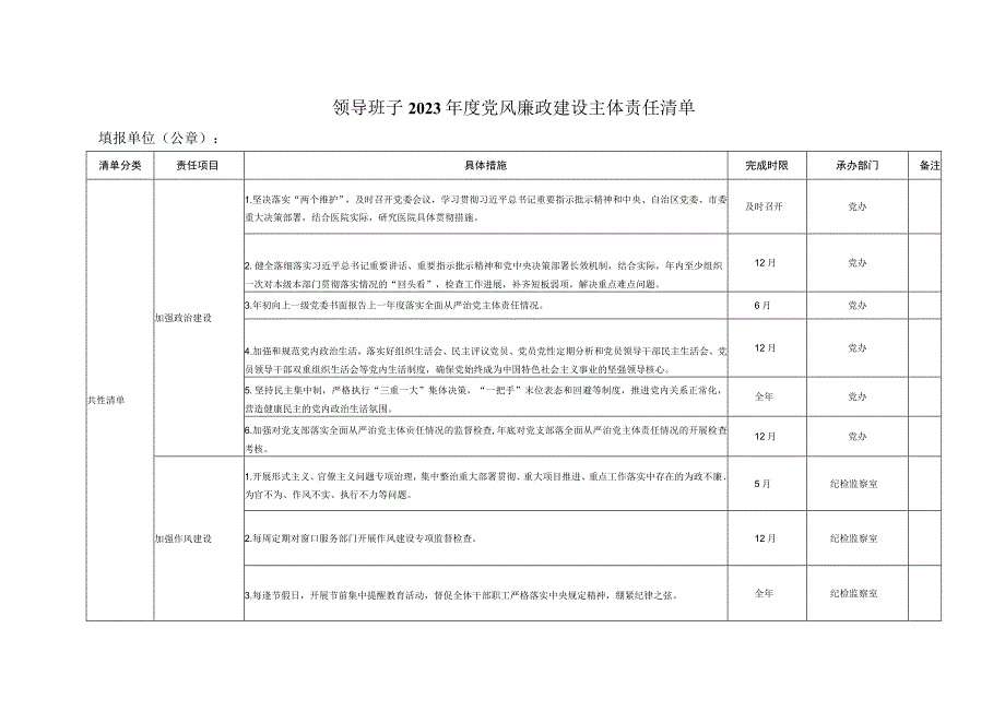 2篇2023年度医院委员会领导班子党风廉政建设主体责任清单.docx_第3页