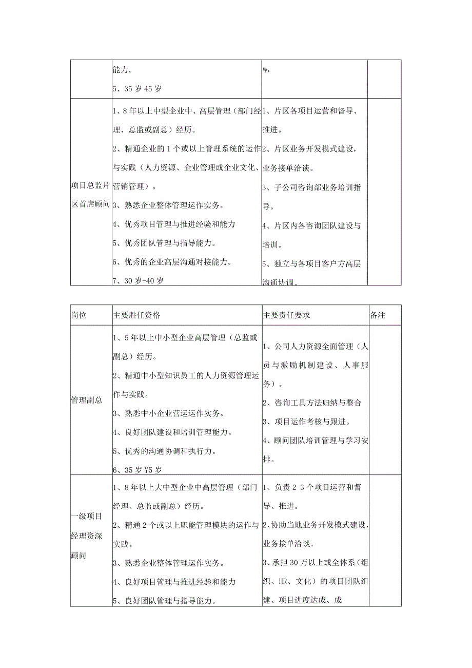 2组织岗位及薪酬制度.docx_第3页