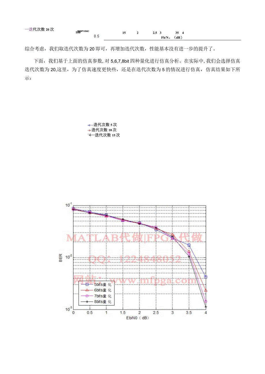 matlab代做_FPGA代做LDPC.docx_第3页