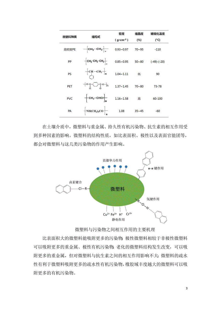 土壤微塑料与重金属持久性有机污染物和抗生素作用影响因素.doc_第3页