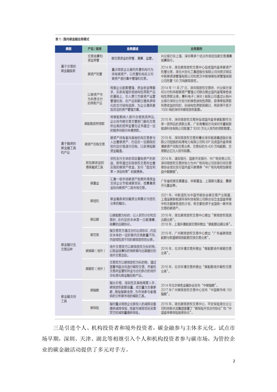 脱碳金融的国际经验与中国实践.doc_第2页