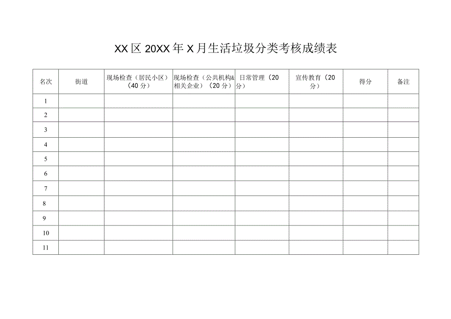 20XX年X月生活垃圾分类考核成绩表.docx_第1页