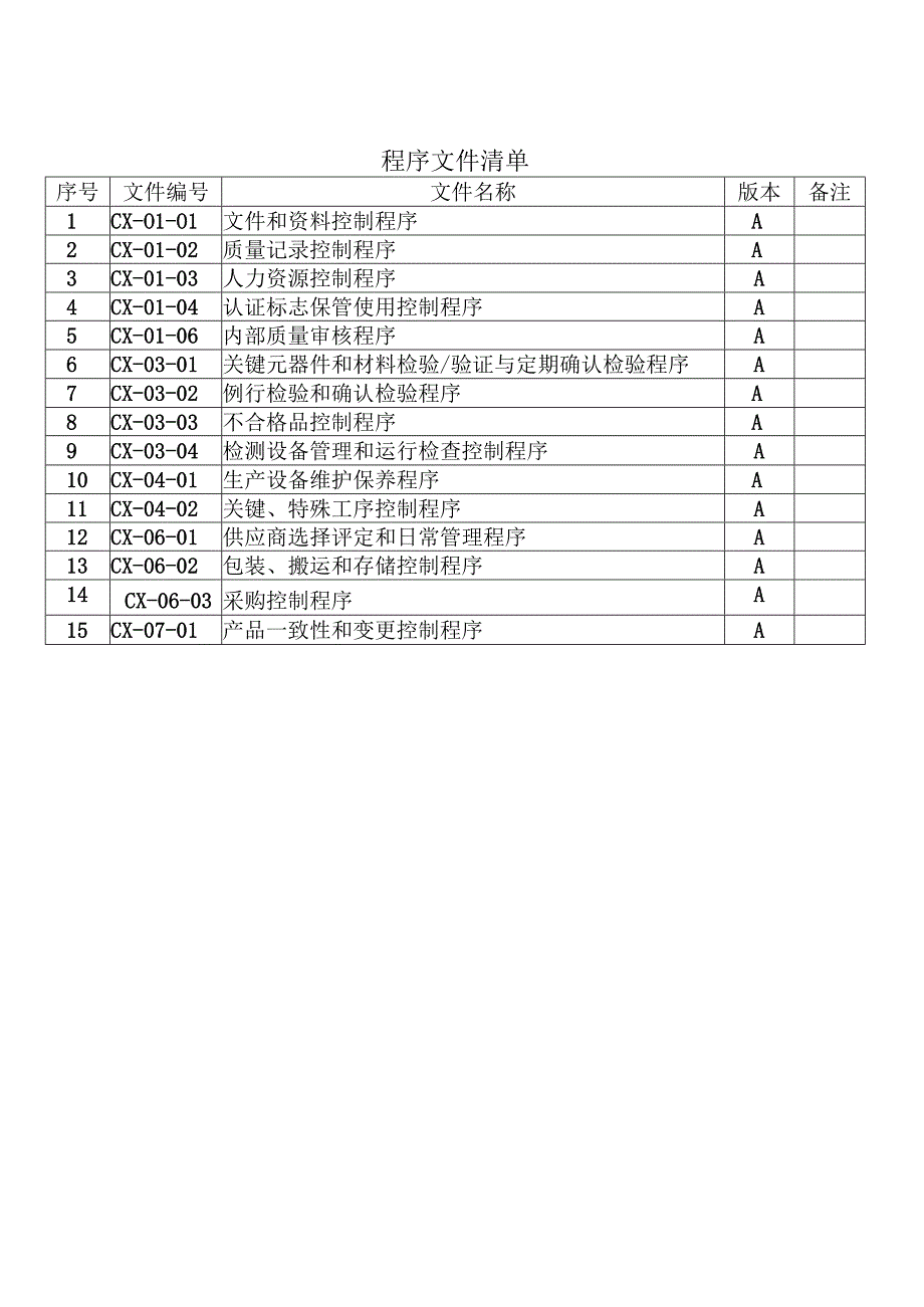 3CCC认证全套程序文件(1).docx_第2页