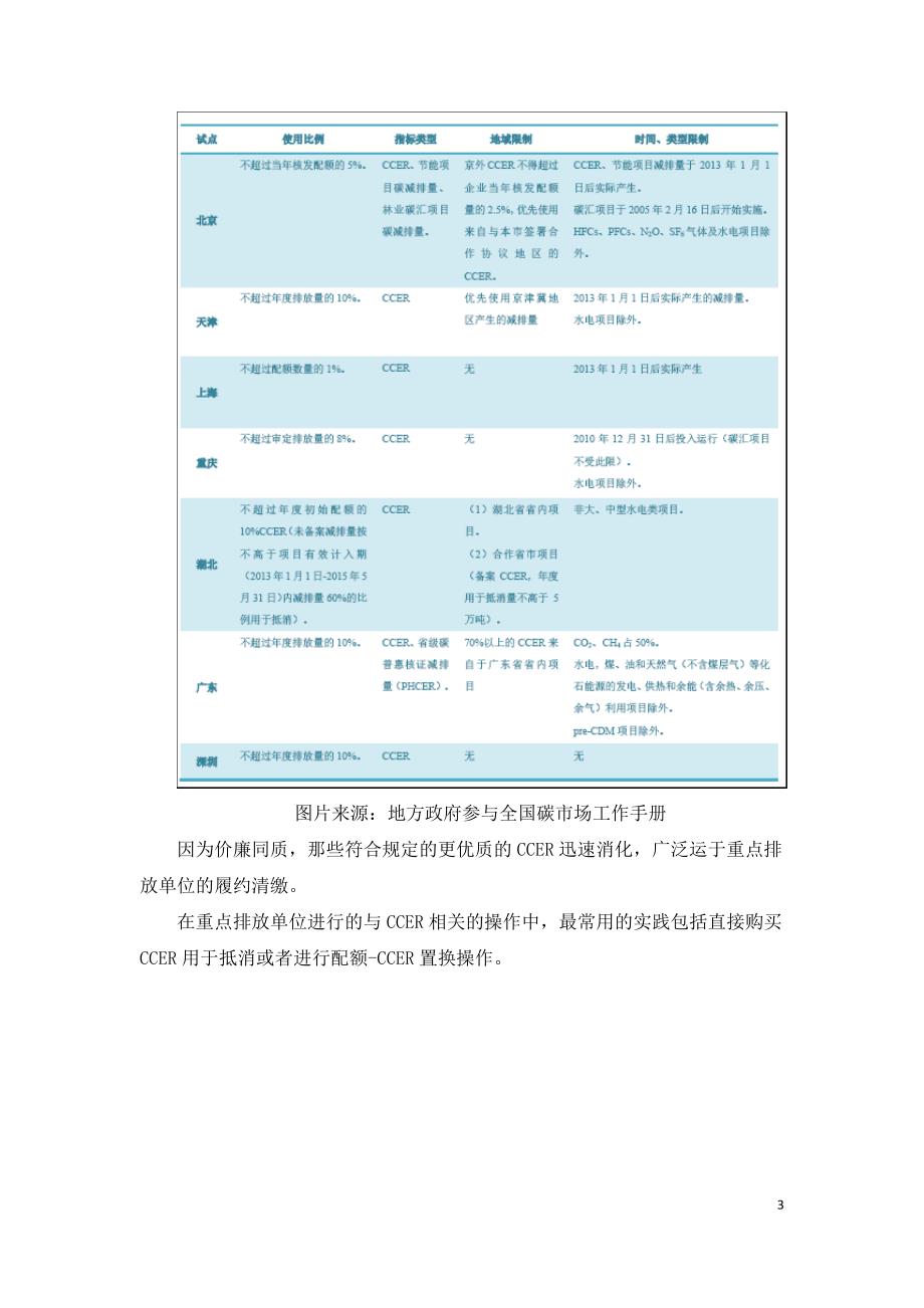 国家核证自愿减排CCER项目的前世今生.doc_第3页