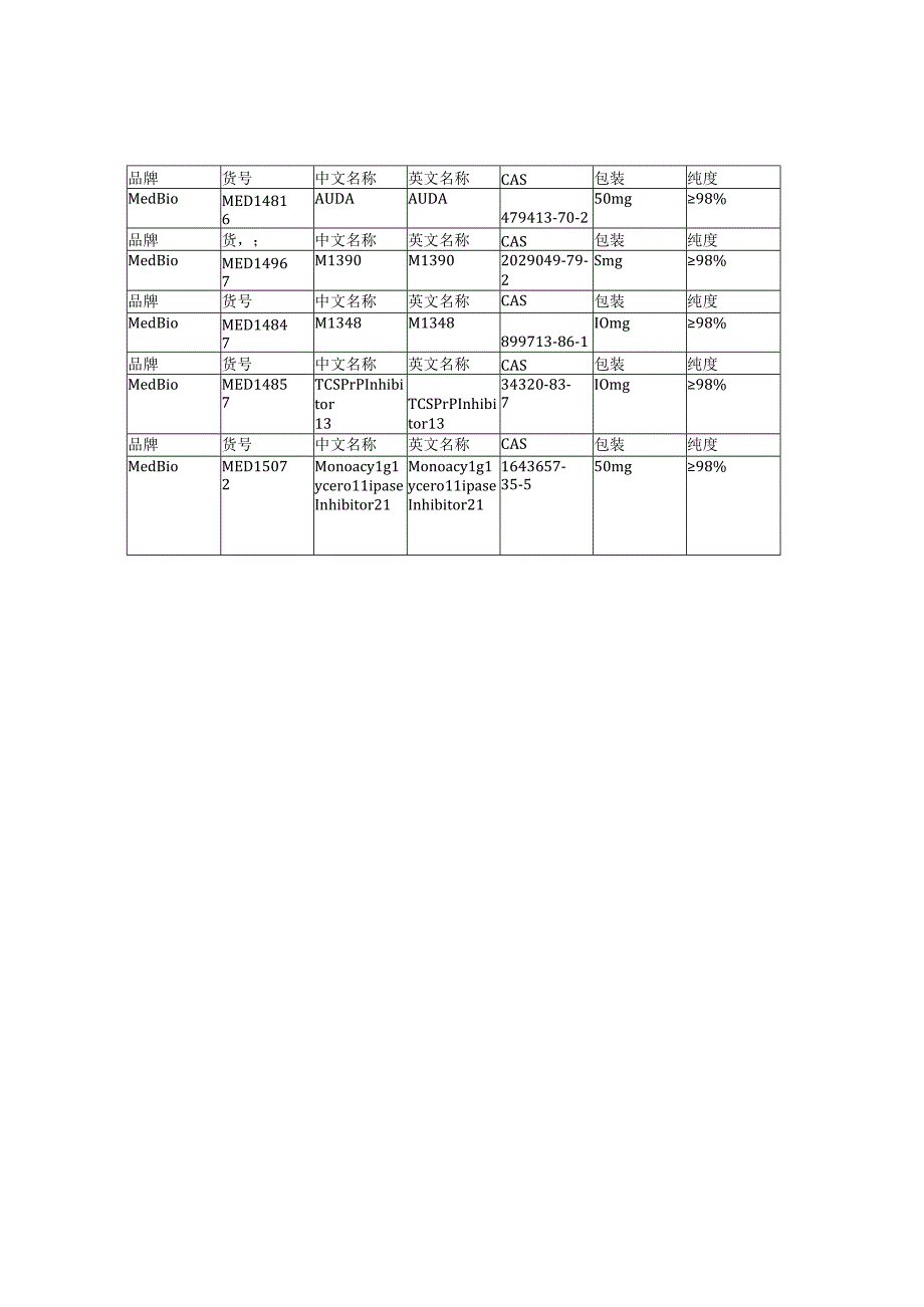 CAS608141419分子量MedBio使用方法.docx_第3页