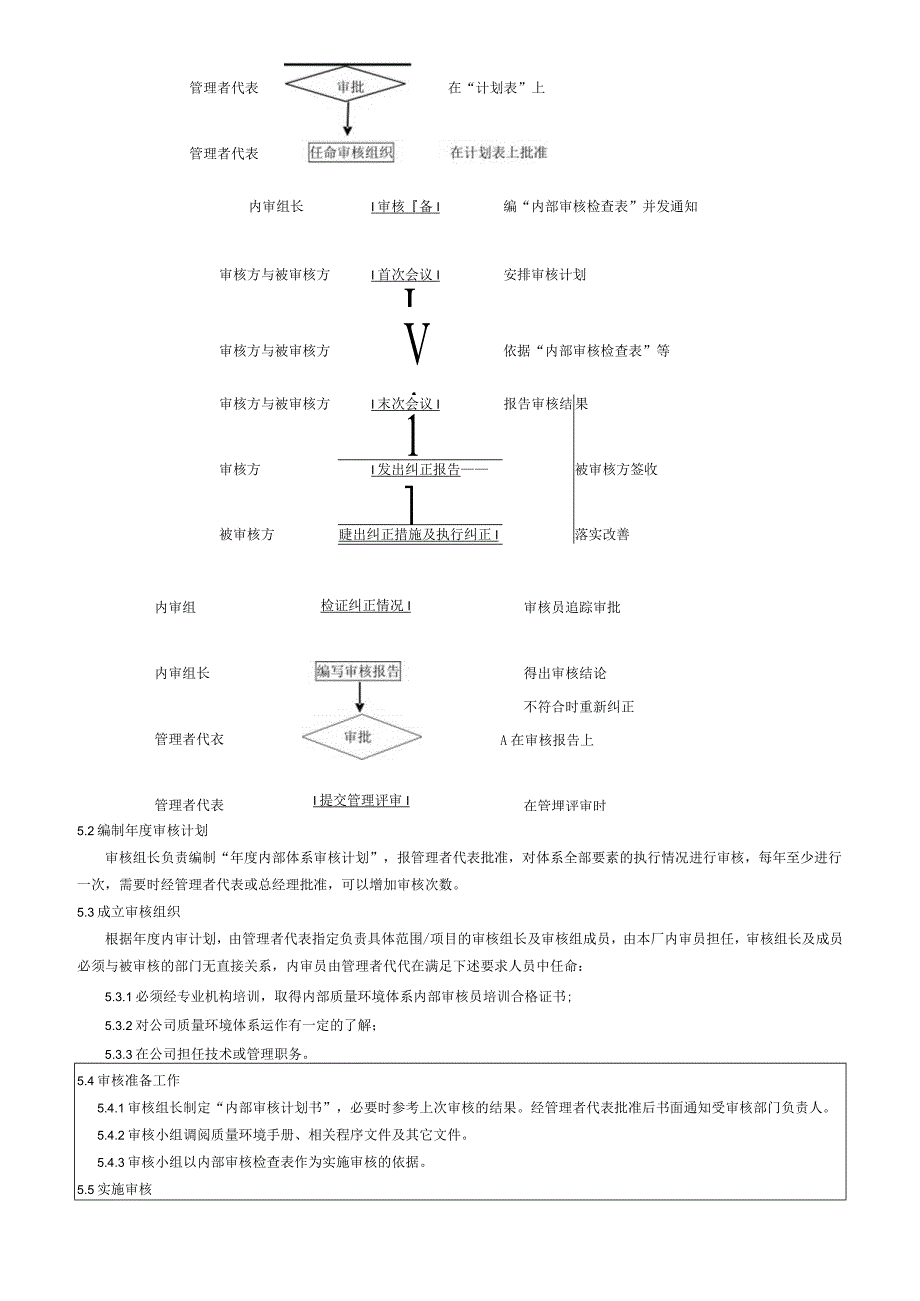 DXDQP003A0内部审核控制程序.docx_第3页