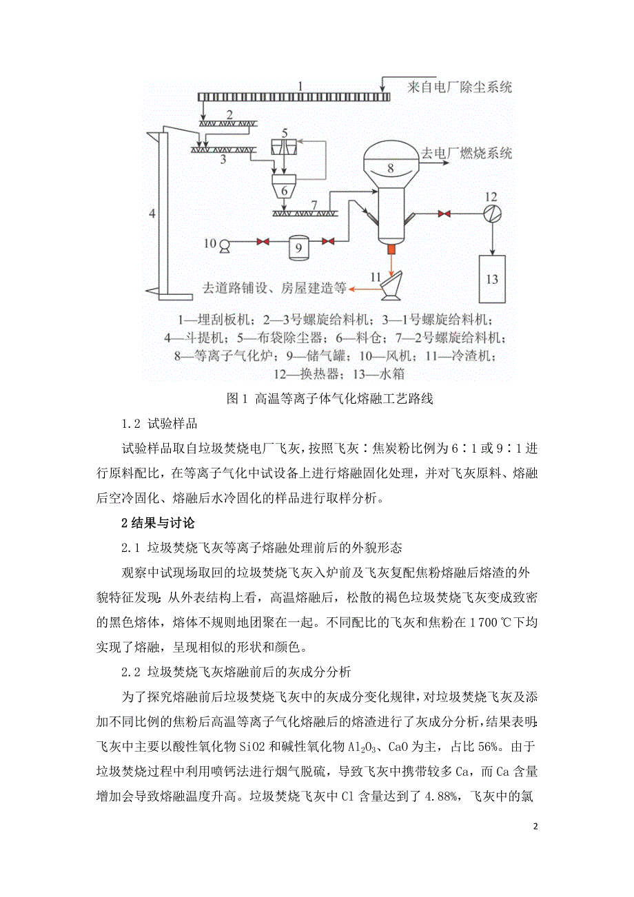 超高温等离子体气化熔融对垃圾焚烧飞灰的影响.doc_第2页