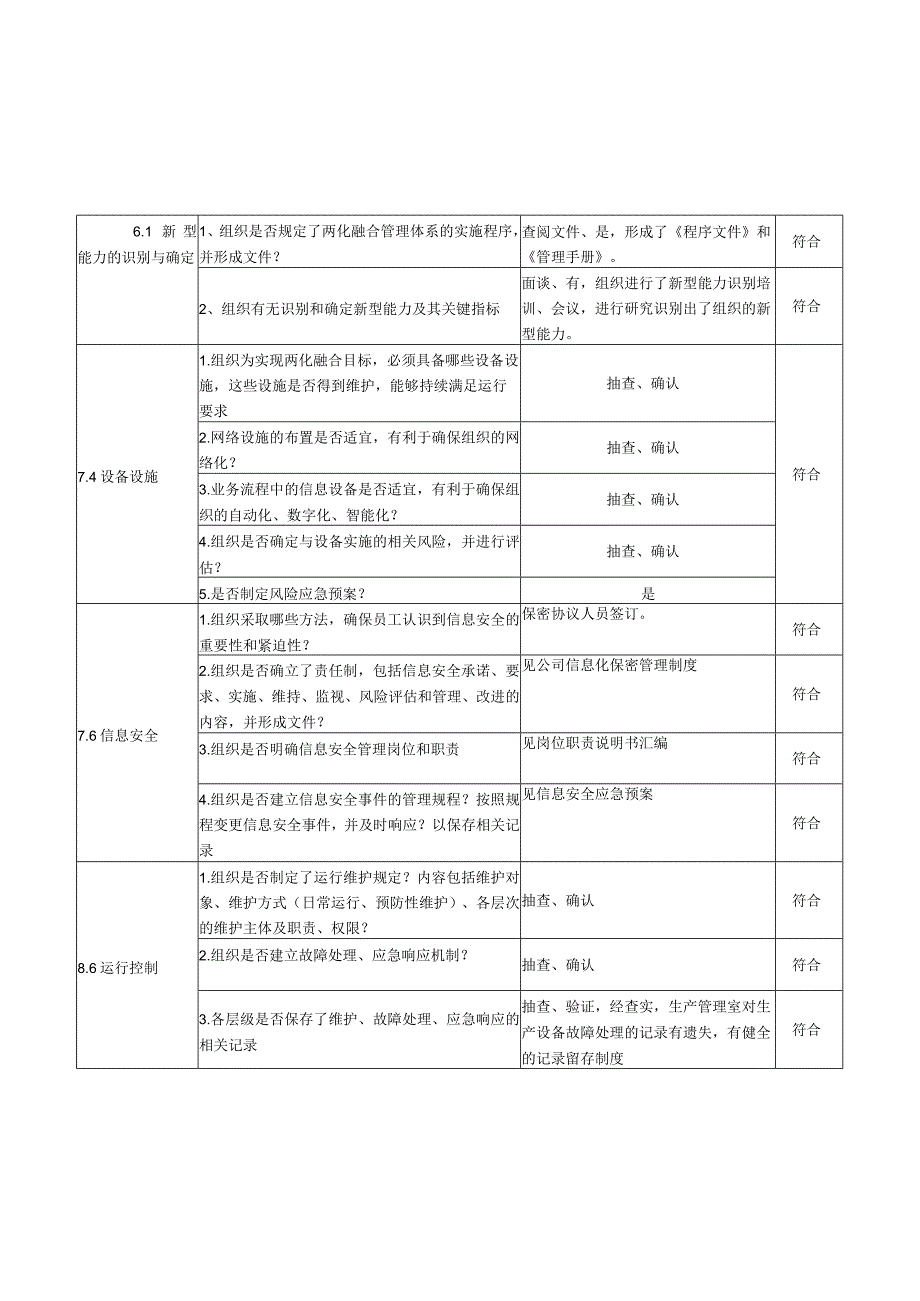 7营销部检查表(两化融合内审表).docx_第1页