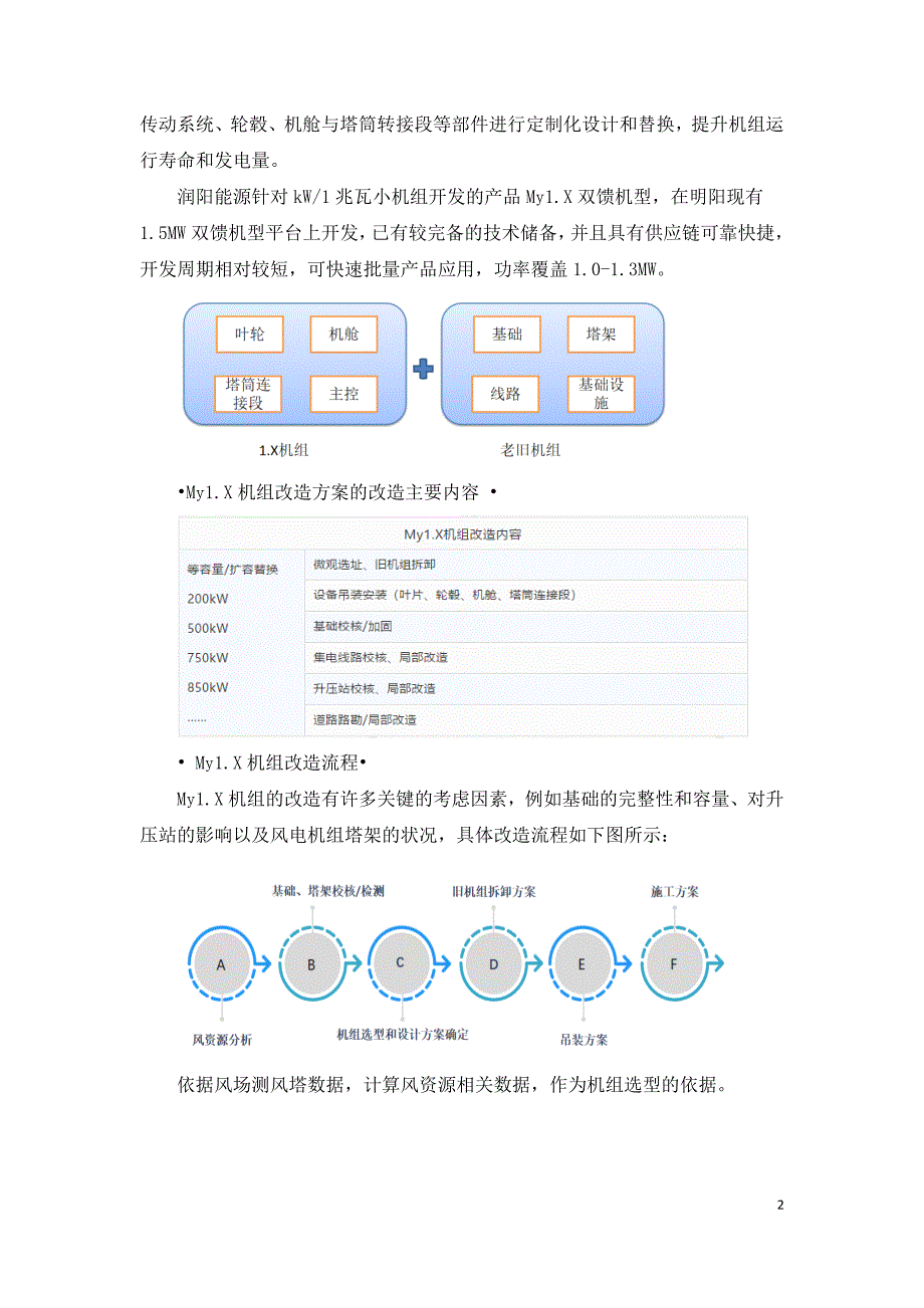 风电现场My1.X机组改造解决方案.doc_第2页