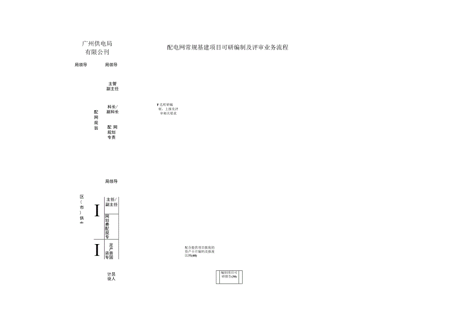 6配电网常规基建项目可研编制及评审业务指导书.docx_第3页