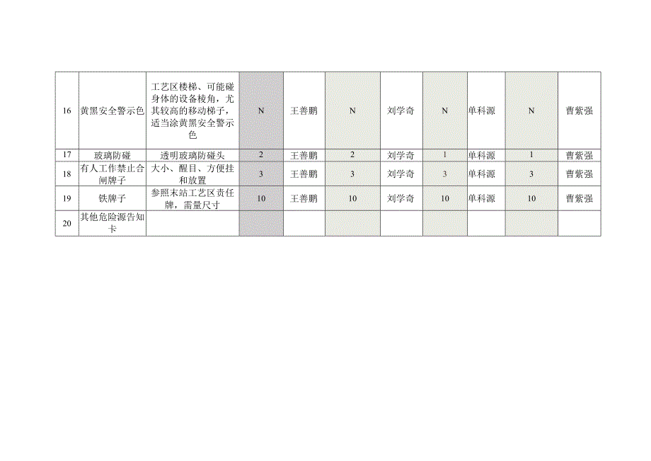 2安全警示标志一览表.docx_第2页