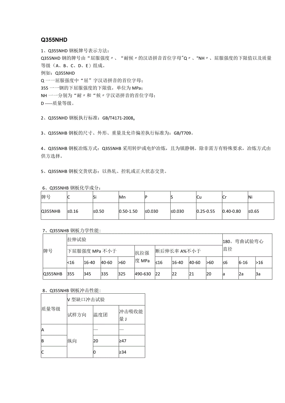 Q355NHD耐候钢材质分析及成分性能.docx_第1页